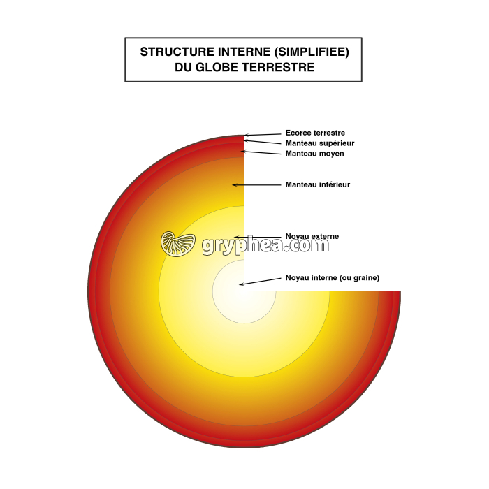 Globe terrestre - structure interne - schéma muet - gryphea.com